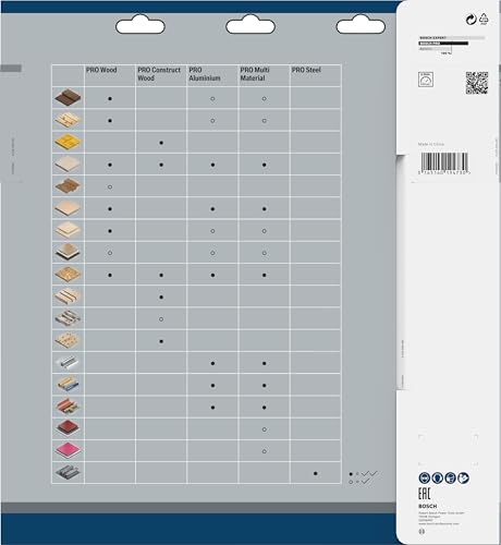 Bosch 1x PRO Construction Wood Robust Kreissägeblatt für Netz-Tischkreissägen (für Bauholz mit Mörtel und Nägeln, Holz mit Nägeln, Ø mm, Professional Zubehör Tischkreissäge)