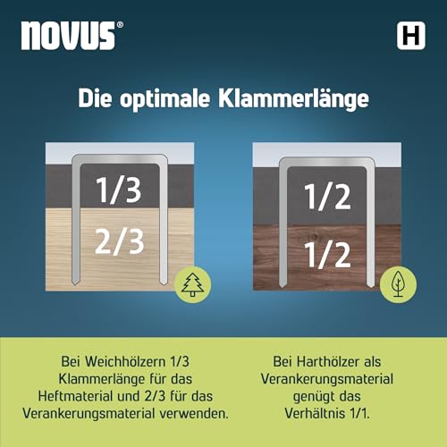 NOVUS TOOLS Feindrahtklammern 6 mm superhart für Hammertacker, 5000 Tacker-Klammern vom Typ 37/6, Großverpackung, Heftmittel für Stoffe und Gewebe