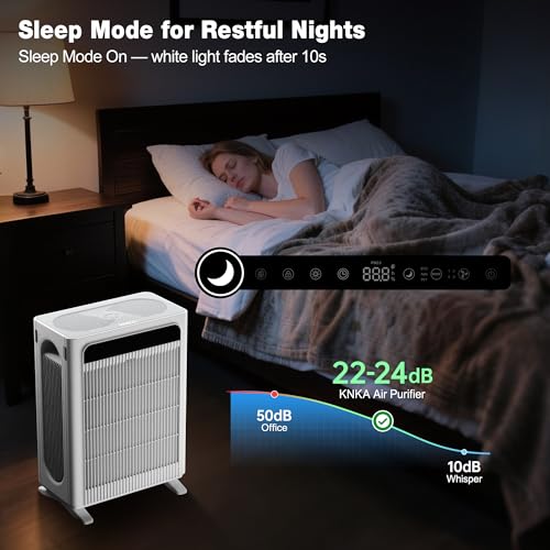 KNKA Air Purifier for Home Bedroom Large Room Up to 1,695 Ft in 1 Hr, HEPA Sleep Mode Air Cleaner with Washable Pre-Filter, AHAM VERIFIDE, AQI Display, Pet Mode for Pets, Dust, Pollen, APH4000 - image 7