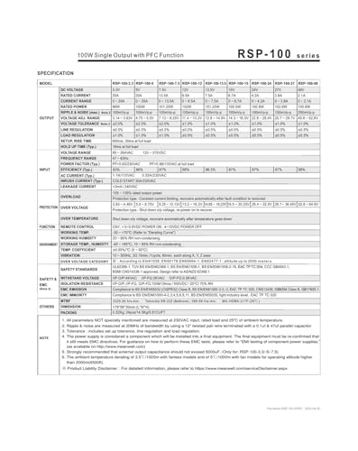 RSP-100-15 alimentation compacte 15V avec profil bas perforé
