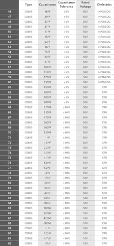 Condensateur 0805 SMD assortiment de composants pour circuit imprimé