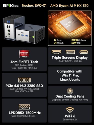 undefined GMKtec EVO-X1 AI Mini PC AMD Ryzen AI 9 HX-370 Series (up to 5.1GHz) Mini Gaming Computers, 32GB LPDDR5X 2TB PCIe 4.0 SSD, Triple Screen 8K Display, WiFi 6 & USB4/Oculink Interface の商品画像 1