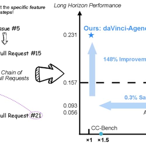 DaVinci-Agency: A Shortcut to Long-Horizon AI Agents