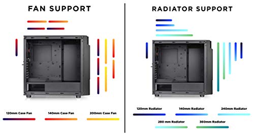 Build My PC, PC Builder, Thermaltake Commander C31