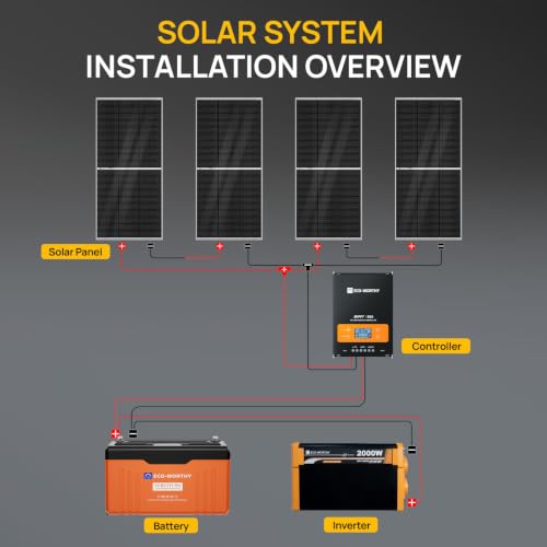 Image of ECO-WORTHY 800W Off Grid Solar System Complete Kit for RV Off Grid