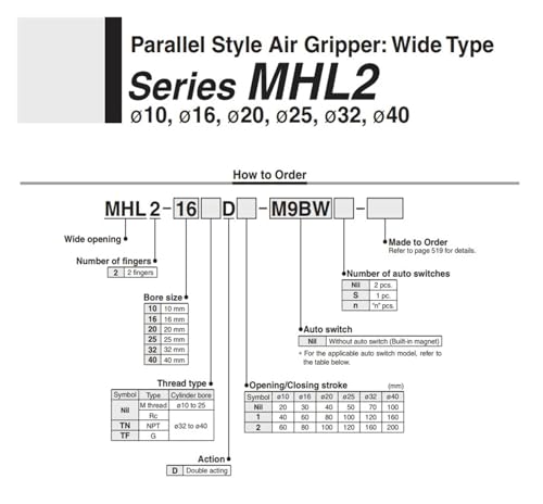 Cilindro de abrazadera MHL2-40D2 para automatizar líneas de empaque rápido 3