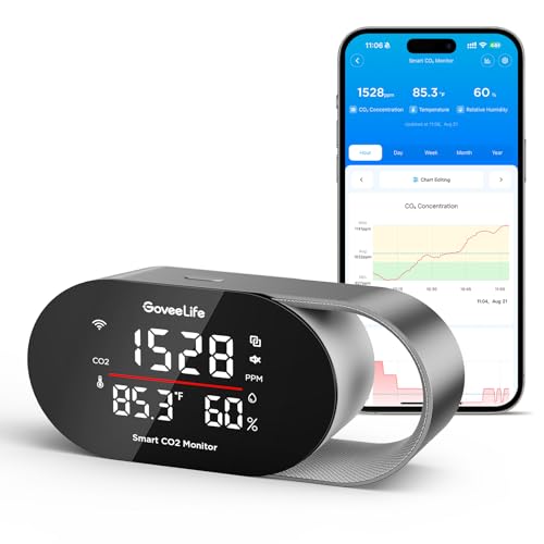 GoveeLife H5140 smart CO2 monitor with display and alarm