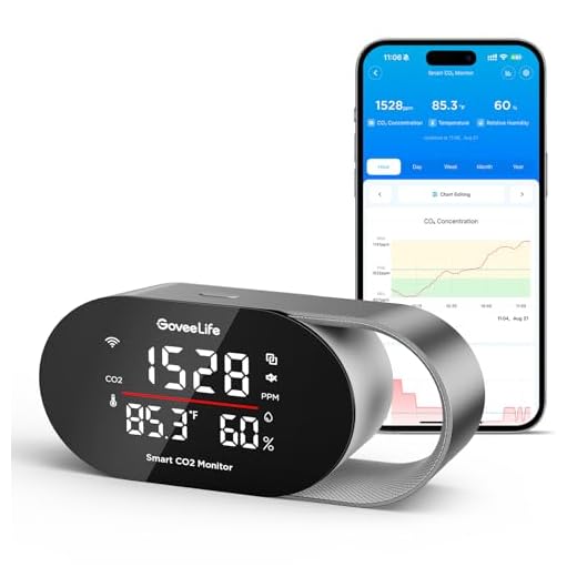 GoveeLife Smart Air Quality Monitor CO2 Detector H5140, Display & Alarm