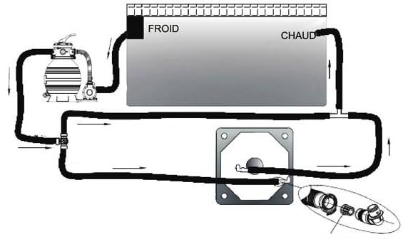 Dôme de Chauffage Solaire pour Piscine jusqu'à 15m³ sans kit by-Pass