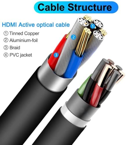 Jorenca 4K Hdmi Cable 6.6Ft 2 Pack Ultra High Speed Gold Plated Connectors,Ethernet Audio Return,Video 4K,Fullhd1080P 3D Compatible With Xbox Playstation Arc Ps3 Ps4 Ps9 Pc Hdtv （Black） #TOP4