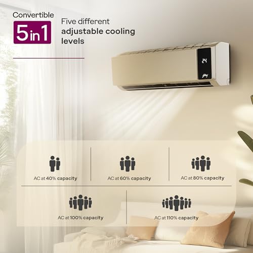 Image of Godrej 1.6 Ton 3 (5 Years Comprehensive Warranty) 5-In-1 Convertible Cooling, Inverter Split AC (Copper, 2025 Model, Heavy duty cooling at 52 C, AC 1.6T SIC 18MTC3 SZR IOT, Champagne Gold)