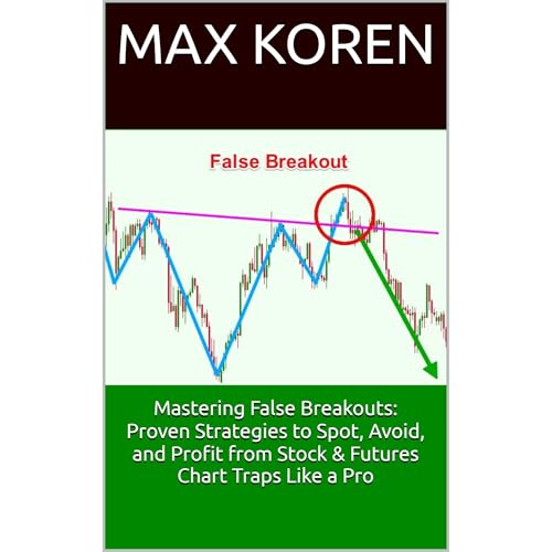 Audiobook: Mastering False Breakouts: Proven Strategies to Spot, Avoid, and Profit from Stock &amp;amp; Futures Chart Traps Like a Pro by Max Koren