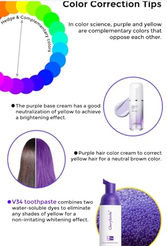 Higiene Bucal Y Dental, Personal Care Appliances Imagen adicional