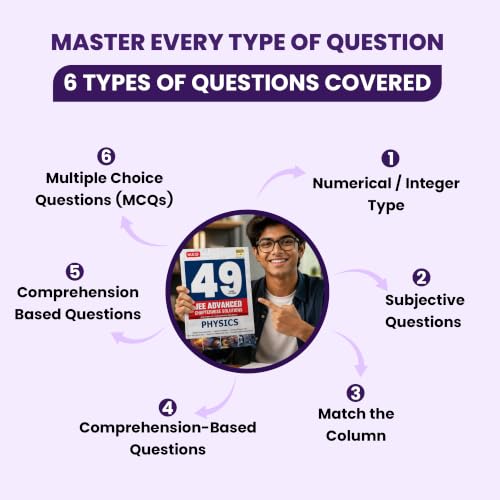 Image of MTG 49 Years (2026-1978) JEE Advanced PYQ Physics, Chemistry & Mathematics For 2027 Exam | Chapter-wise Solved Question Papers with Trend Analysis & Smart Book (Set of 3)