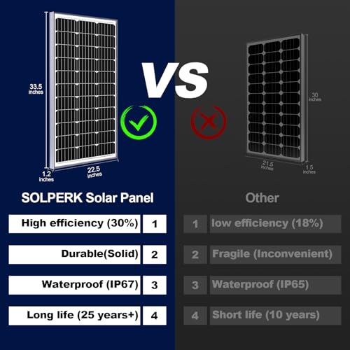 Image of SOLPERK 100W Solar Battery Charger Solar Battery Maintainer + Smart 10A MPPT Charge Controlle, Solar Panel Kit for Car RV Boat Motorcycle，12V Waterproof Solar Panel Charger Trickle Charging