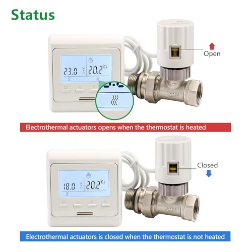 Wengart 2-Draht-Thermostellantrieb WG2210, Normalerweise Offen-230V, für Fußbodenheizungsverteiler