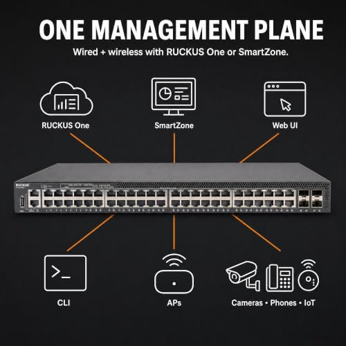 Image of Ruckus ICX8200-48PF2-E2 Managed Switch, 48x Gigabit PoE+, 4x 25GbE SFP28 Uplinks, 1480W PoE Budget, Dual Hot-Swap PSU - Stackable Enterprise Switch, 3-Yr Remote TAC Included, TAA Compliant