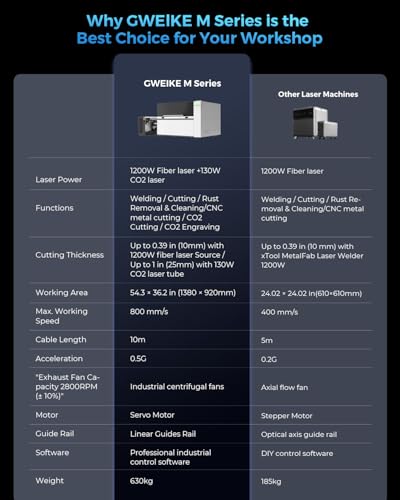Trumpf fiber laser cutting system