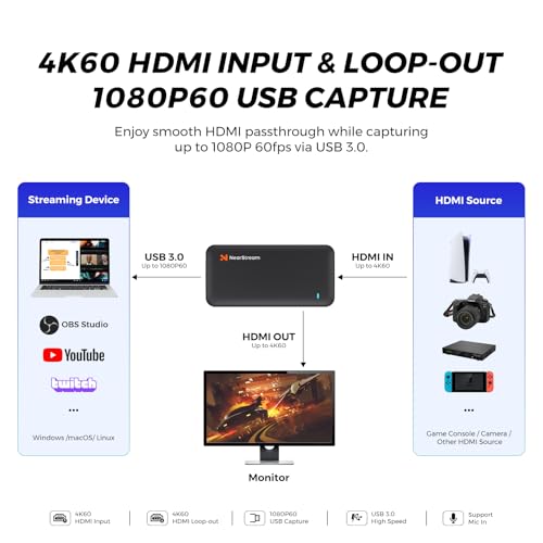 Image of NearStream CCD10 Capture Card for PS5, PS4, Xbox, Switch and DSLR Cameras
