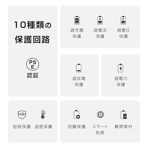 CHUDA MagSafe対応モバイルバッテリー 15000mAh大容量 軽量 小型 PD22.5W+15Wワイヤレス急速充電 USB-Cケーブル内蔵 3台同時充電 PSE認証済み iPhone17/16/15/14/13/12シリーズ対応 旅行/出張/停電対策/緊急用必携 シルバー WS-Q006LF の商品画像 7