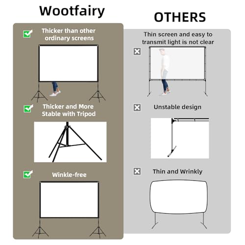 wootfairy Tela do Projetor com Suporte, Tela de Projeção Externa Interna Portátil e Dobrável de 120
