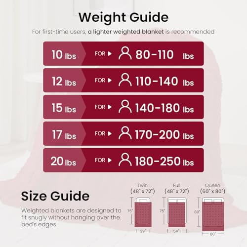 Image of 15 lbs Weighted Blanket for Adults, Dual Sided Soft Fuzzy Sherpa Weighted Blankets Full Size with Jacquard Pattern, Cozy Winter Weighted Blanket for Sofa Bed, Ceramic Beads, 48 x 72 inches, Red