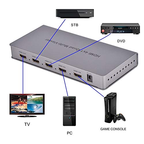 Image of MICROWARE HDMI 4X1 Quad Multi-Viewer 3D 1080P HDMI 4 Ports Multi-View with PIP Support Seamless Switch