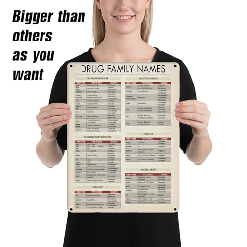 Image of Pharmacist Medical Staff Knowledge Tin Sign, Drug Family Names Metal Poster, for Doctor, Nurse, and Medical Students Clinics Home Wall Decor 12x16 Inches
