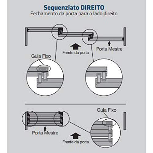 SISTEMA SEQUENZIATO PARA 3 PORTAS LADO DIREITO