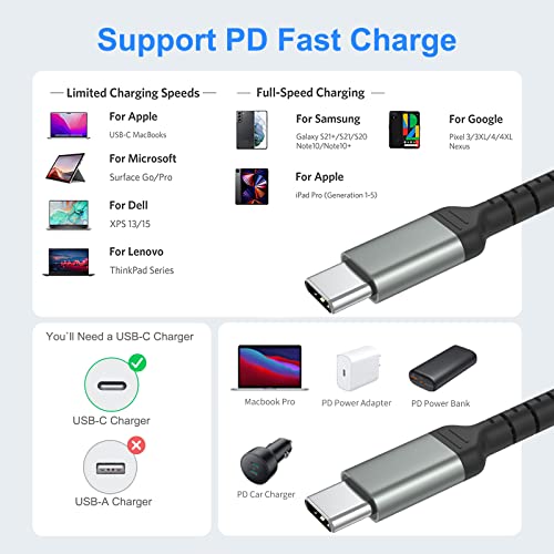 6 Inch USB C Charger Cord, 2 Pack Short USB C to USB C Cable Braided Fast Charging USBC Cable Compatible with iPhone 15 Samsung Galaxy S23 Ultra Google Pixel, Short USB C to C Cable 0.5ft - Thumbnail 6