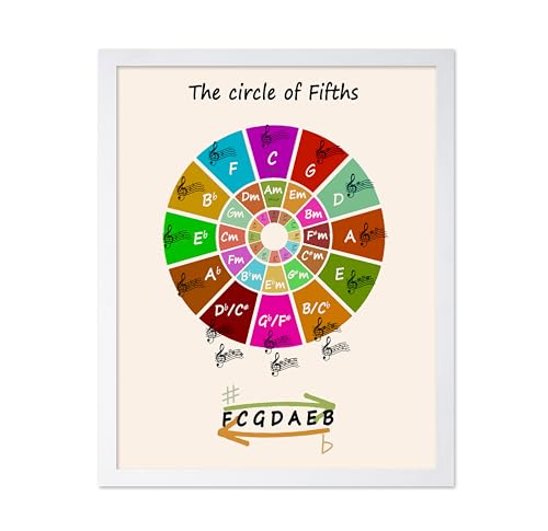 Poster Master Circle of Fifths Poster - Music Print - Educational Art - Learning Materials Art - Gift for Students & Teacher - Decor for Music Room, Classroom or Playroom, 11x14 White Framed