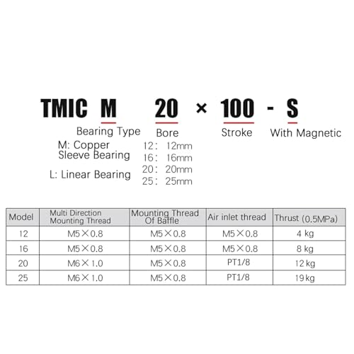 Cylindre pneumatique TMIM12 pour automatisation industrielle stable à trois tiges - 5