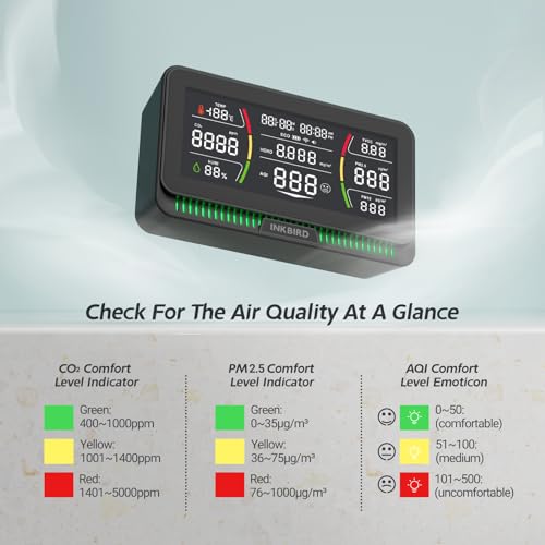 Image of INKBIRD Air Quality Monitor Indoor Co2 Detector Portable 10-in-1 Co2, HCHO, AQI, PM2.5 PM10, TVOC, Temperature, Humidity, Time, Date, for Home Office School, Data Storage, WiFi App Notification