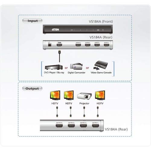 Amazon.co.jp: ATEN 4ポートHDMI分配器 VS184A : 家電＆カメラ