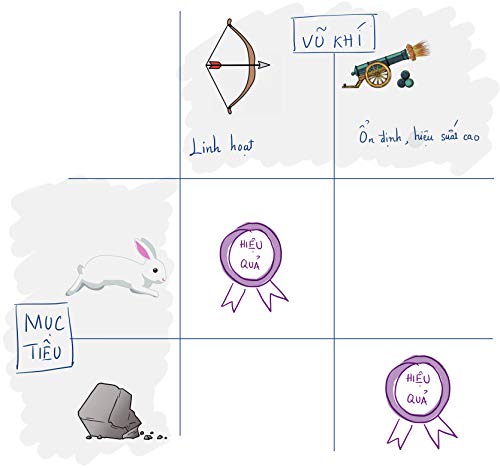 Tan hợp. Hợp tan