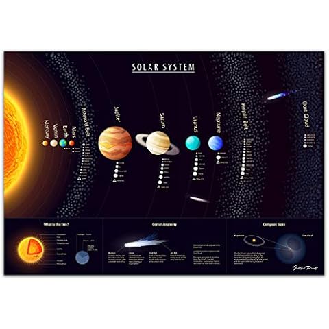 Faithful Prints Solar System Science Poster - Space and Planets Charts for The Classroom - Education Charts (A3 (297 x 420mm)) Cover
