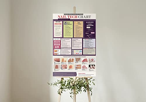 Image of Educational Nail Tech Laminated Poster 18 inch x 27 inch Inch, Great For Professional Nail Techs, Students, Or Teachers /Educators, Covers Manicure's, Pedicure's, Acrylics, Gel & Anatomy & More