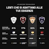 Horus X B077QDGWX8 lato 3