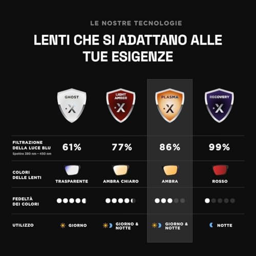 • Occhiali Luce Blu Uomo Donna | Occhiali Gaming Anti Luce Blu Protezione Ottimale Anti-Fatica | Amber - Gadget - Immagine 2