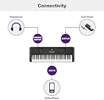 Yamaha Keyboard (SPSRE283)