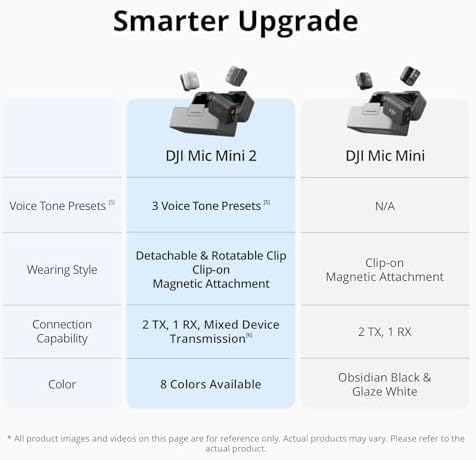 DJI Mic Mini 2 Transmitter, Wireless Mini Mic, Vlogging Microphone, Bluetooth Microphone, Ultralight, 8h Operating Time, Power Saving, Noise Cancelling, Streaming - 4