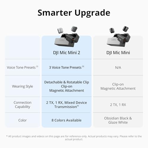 DJI Mic Mini 2 Transmitter, Wireless Mini Mic, Vlogging Microphone, Bluetooth Microphone, Ultralight, 8h Operating Time, Power Saving, Noise Cancelling, Streaming by DJI - Image 5