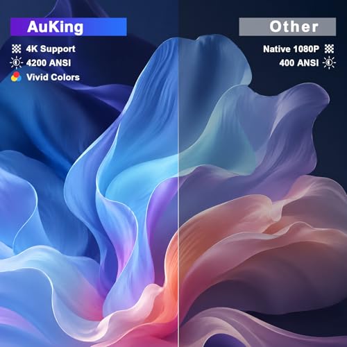 Image of [Now with Netflix & 4200 ANSI] 4K Projector with WiFi and Bluetooth,TOF Real-Time Auto Focus Projector, AuKing Outdoor Movie Home Proyector with Omni-Adjustable Stan(silver)
