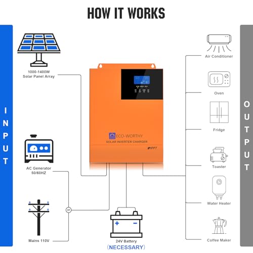 Image of ECO-WORTHY All-in-one Solar Hybrid Charger Inverter Built in 3000W 24V Pure Sine Wave Power Inverter and 60A MPPT Solar Controller for Off-Grid System