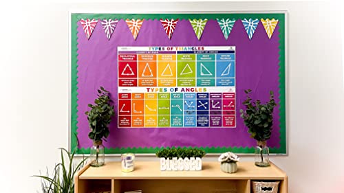 Sproutbrite Math Posters for Middle School Triangles Angles Classroom Decorations Middle School Classroom Posters - Educational Posters for Math Teacher Math Classroom Decor Math Poster Non Laminated