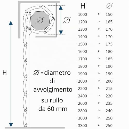 Tapparelle Avvolgibili in PVC Rinforzato con Resina | Tapparelle su Misura | Isolamento Termico e Acustico | Antigrandine | Made in Italy | Personalizzabile
