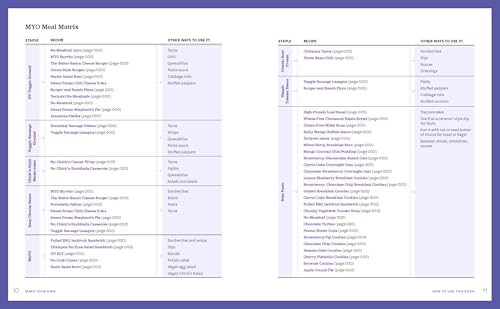 Image of Make Your Own: 120+ Minimally Processed, Oil-Free, Wheat-Free, Sugar-Free, Plant-based Recipes