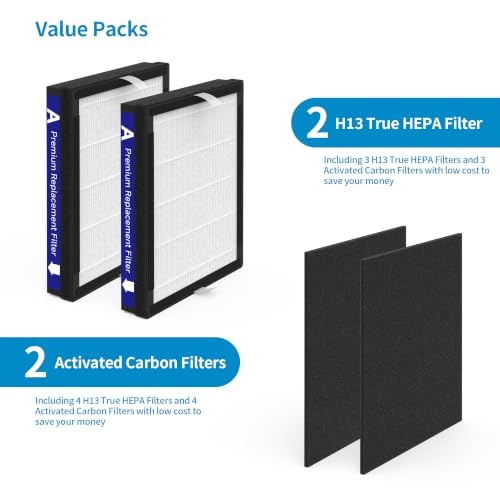 Image of 2 Packs IAF-H-100A Replacement Filter A Compatible with Filtrete FAP-C01-A and Idylis AC-2119, IAP-40-140, IAP-10-150 Air Cleaner Purifier