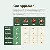 Lone Wolf Ranch Chuck Norris Power Foods Complete Air-Dried Dog Food with High Protein, Superfoods, and Glucosamine (Beef, 24oz) #2