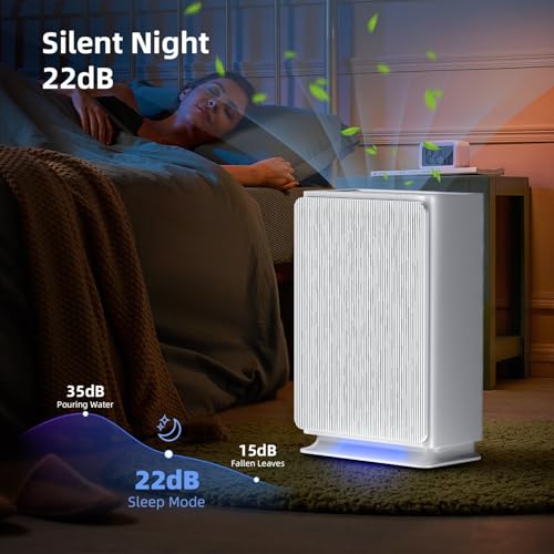 AromaRoom HEPA14 Air Purifier for Large Rooms up to 2100 Sq Ft, Smart PM 2.5 Sensor & Auto Mode, 99.99% Removal of Dust, Pollen, Pet Dander, Ultra-Quiet 22dB for Bedroom, Office - White - Image 6